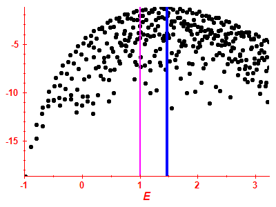 Strength function log